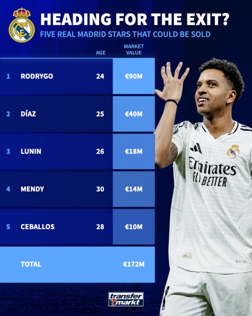 Real Madrid đại cách mạng: Xabi Alonso, những bản hợp đồng mới và cuộc thanh lọc lực lượng