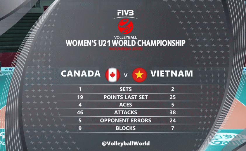 Lỗi của U21 Canada